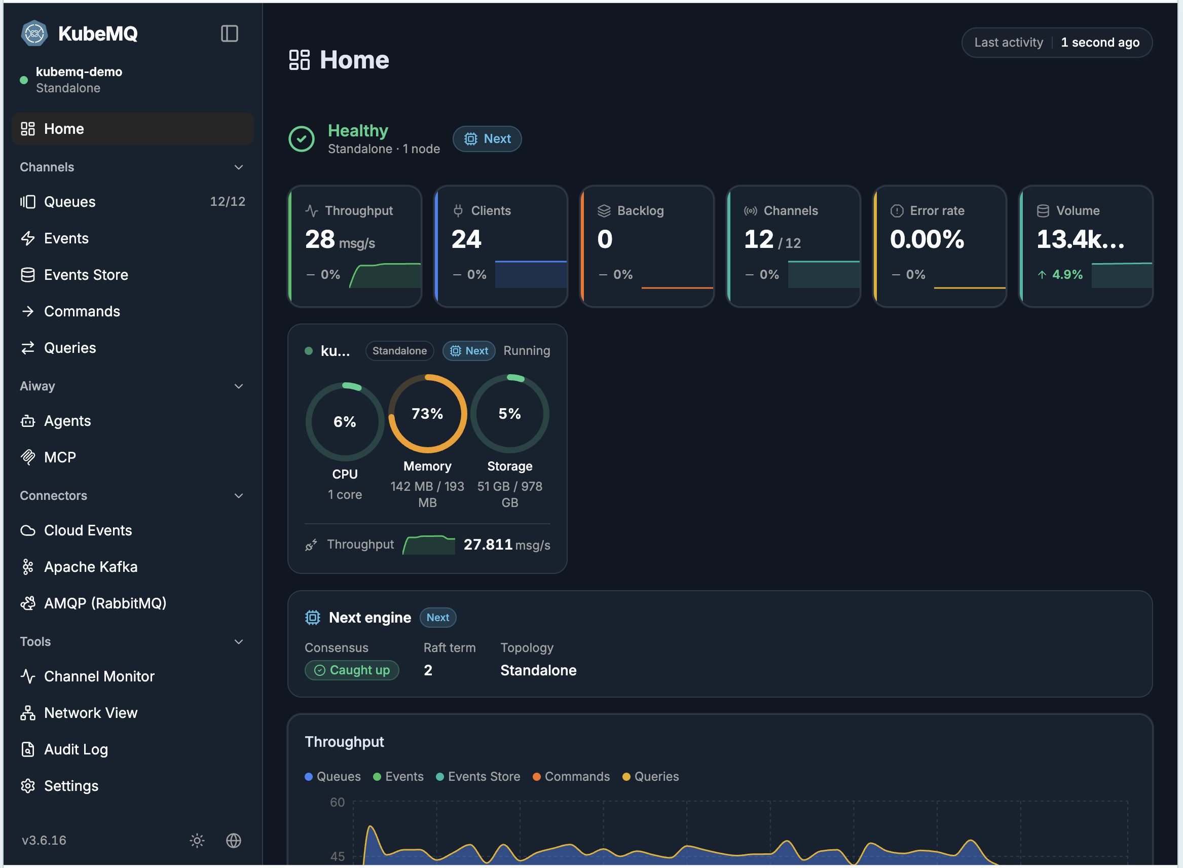 Original KubeMQ v3.6.16 dashboard showing queue metrics and demo traffic
